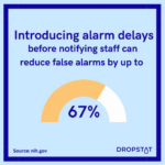 alarm delay pic